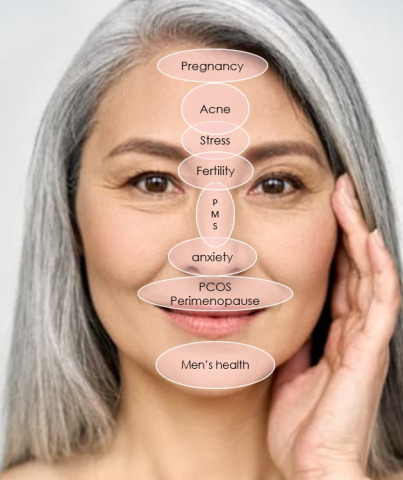 Facial Reflexology points