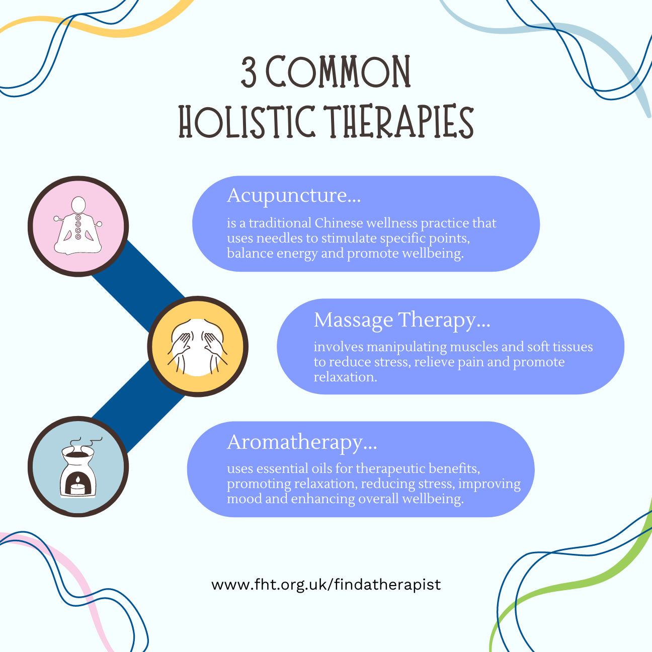 International Holistic Therapy Day Assets | Federation of Holistic ...